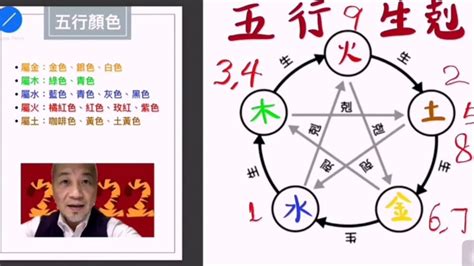 數字風水|五行數字風水：助你開運